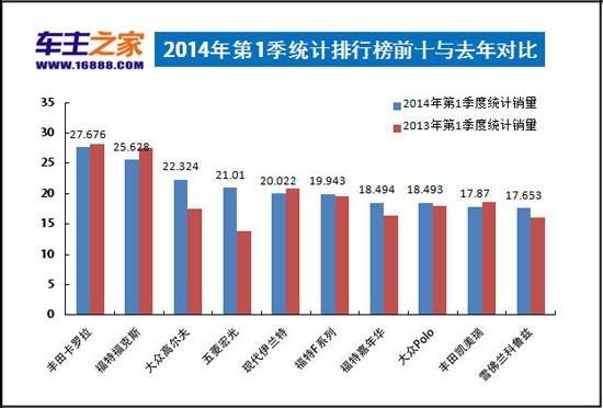 汽车销量排行榜揭示市场趋势与消费者喜好选择