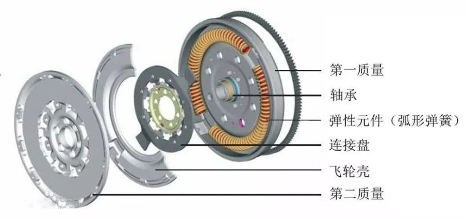 发动机飞轮，核心组件、动力系统深度解析