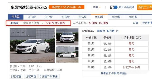 起亚K5二手车报价及市场现状与未来趋势深度解析